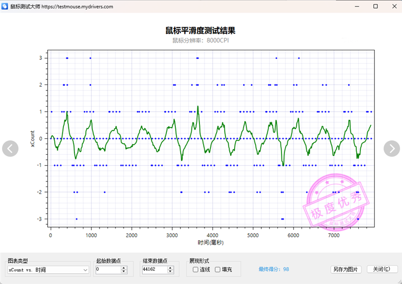 39g无打孔+原生双8K!雷柏VT0 Air MAX / VT3s Air MAX鼠标评测:轻到飞起还快到极致