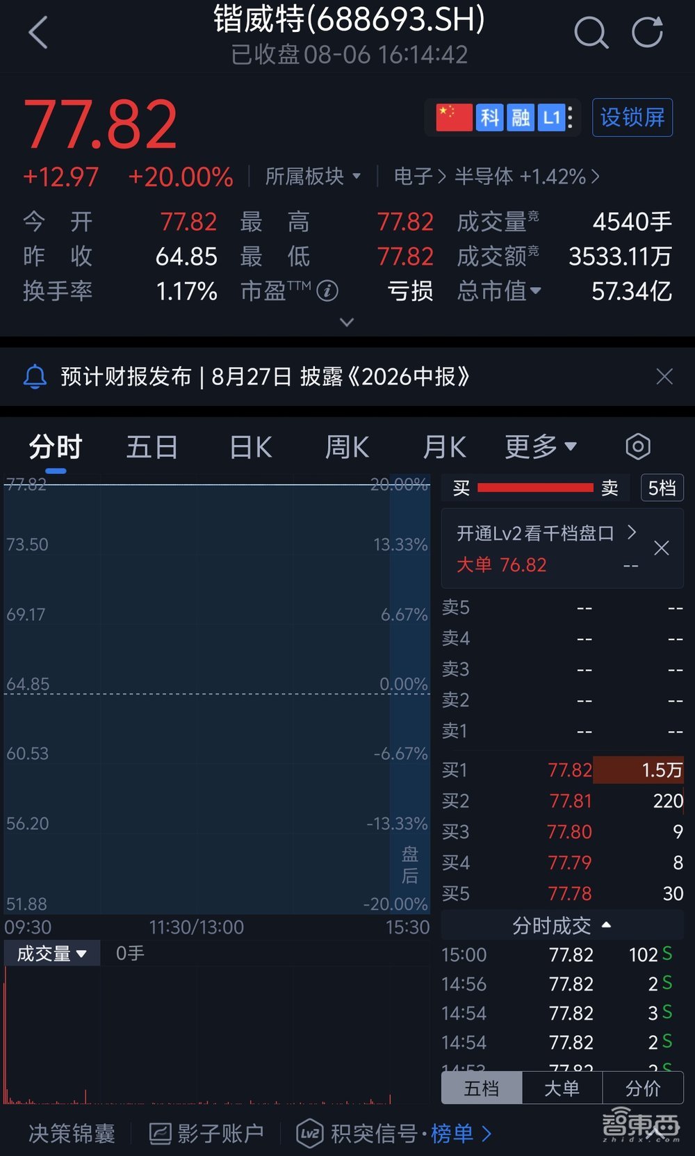 16.5亿！四川功率半导体企业卖身