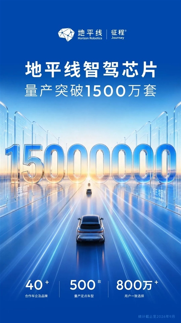 国产智驾芯片超越英伟达!地平线31.94%份额蝉联第一:突破1500万套