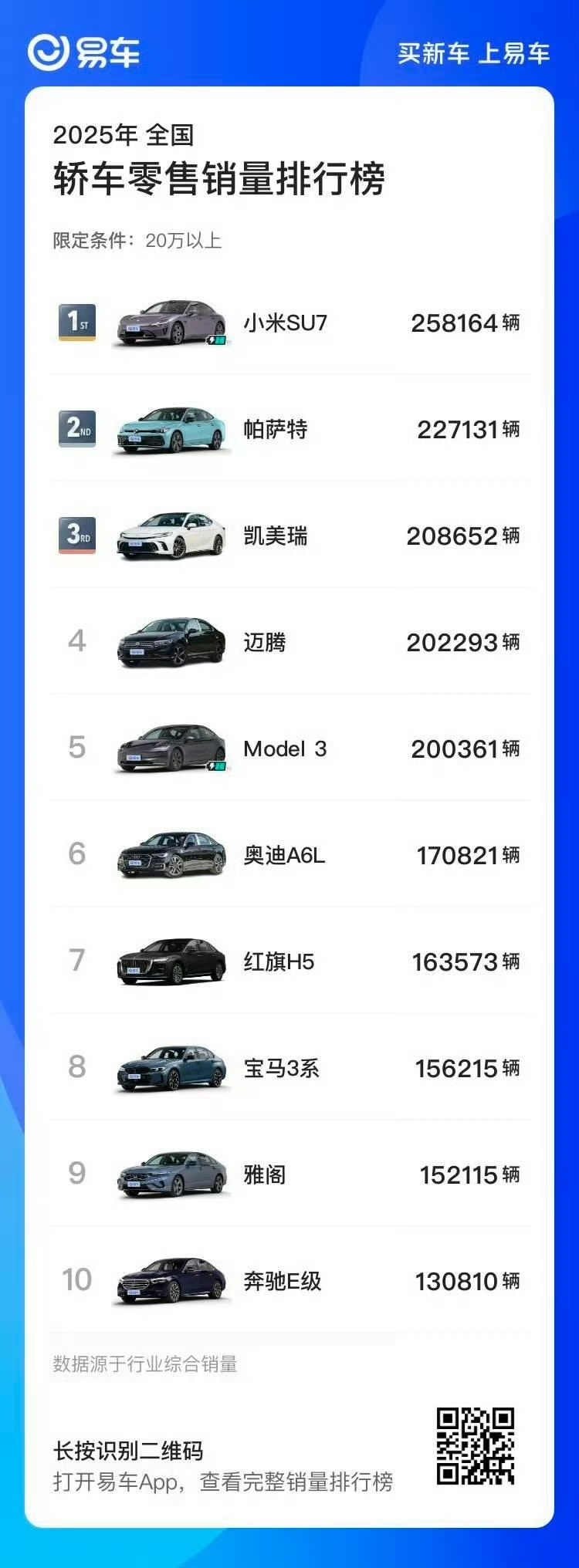 雷军:特斯拉并非不可战胜