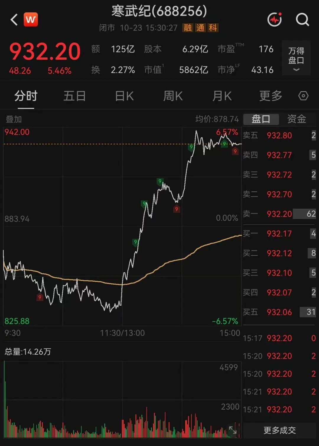 图片来源:Wind