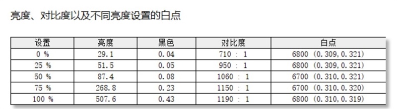 七彩虹颜值最高的纯白游戏本!橘宝X16 Pro笔记本评测
