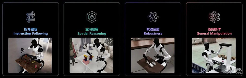 智象推出具身世界模型HiDream-O1-Embodied,登顶RoboColiseum扰动适应子榜单