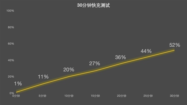 联思支援者Y70新一代上手：第五代骁龙8性能开释迅猛