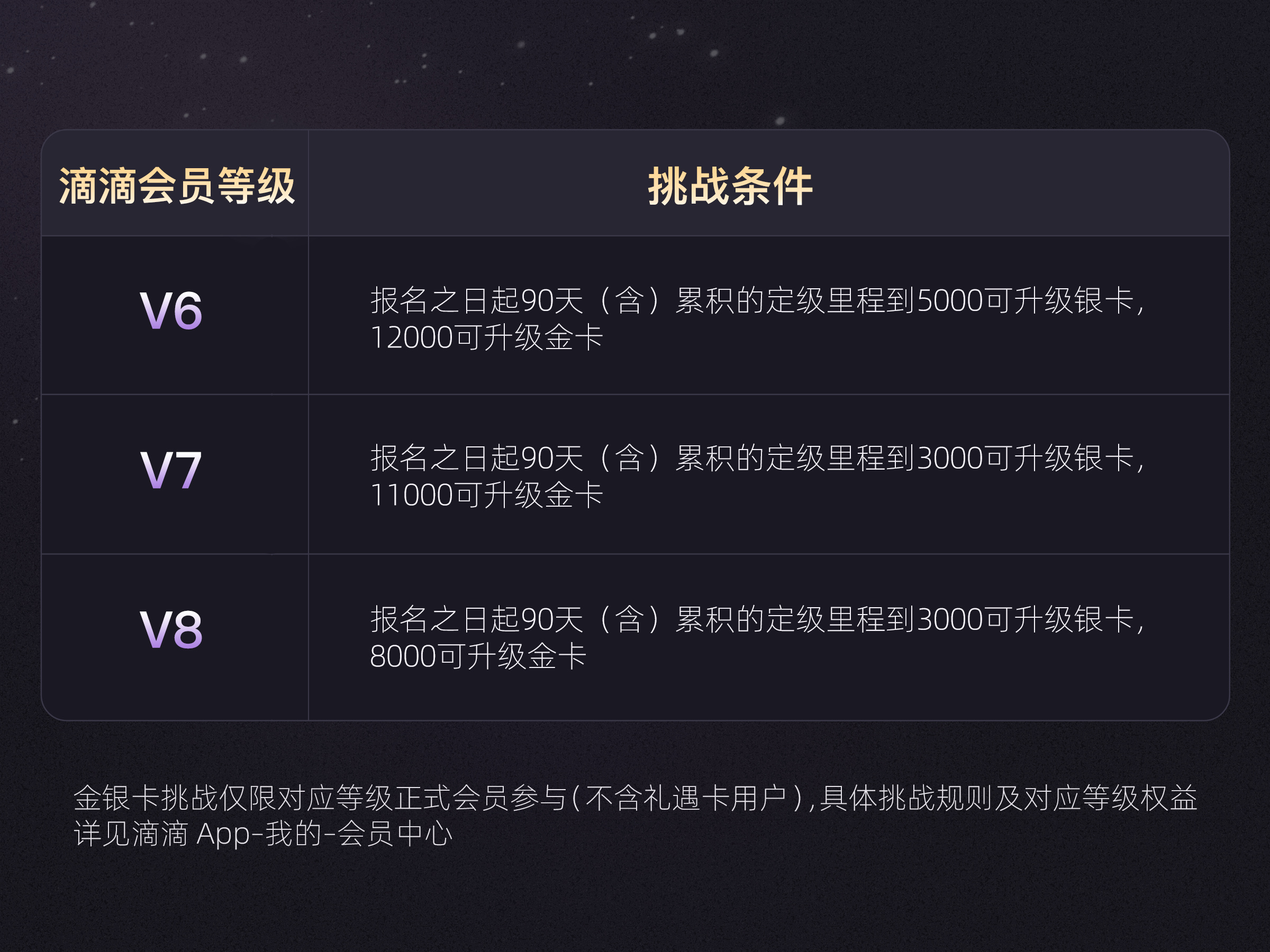 滴滴会员携手凤凰知音上线联合权益滴滴近日与中国国际航空股份有限公司达