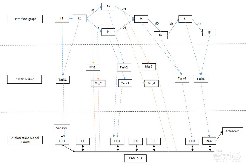 600万人围观,Graph Engineering火了,一文看懂