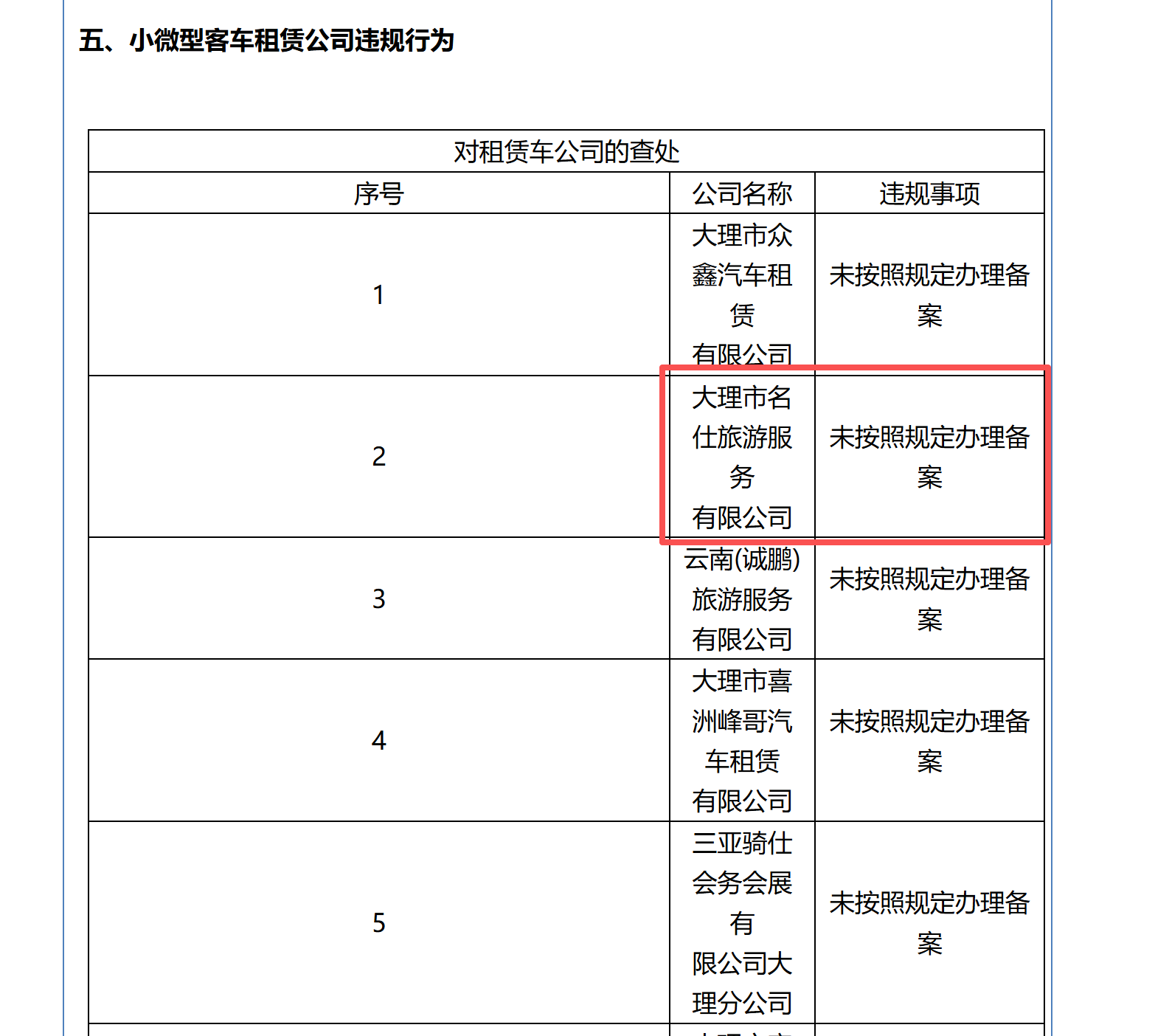 大理通报：责令涉事企业停业，并立案调查
