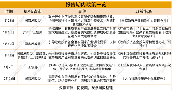 日程表AI 生成的内容可能不正确。