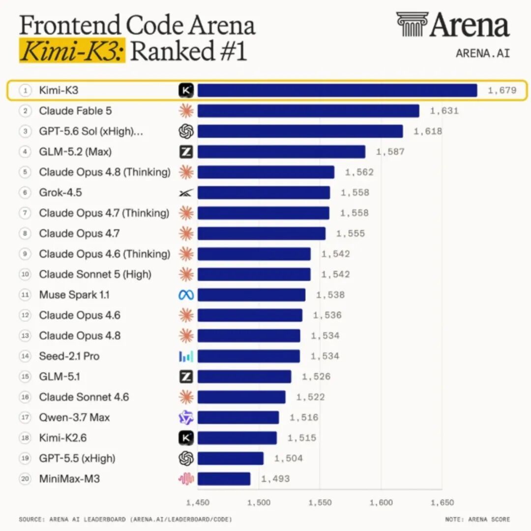 图片来自Arena