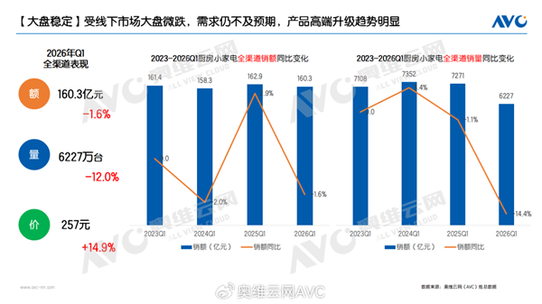 第一批买网红小家电的人 已经开始后悔了