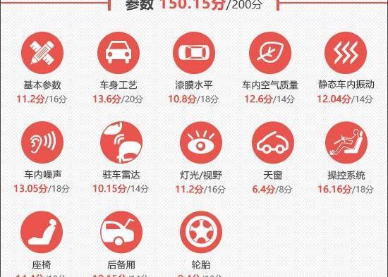 探岳L PHEV深度测评：一汽大众这次能否解决续航焦虑？揭开新车真实表现-有驾