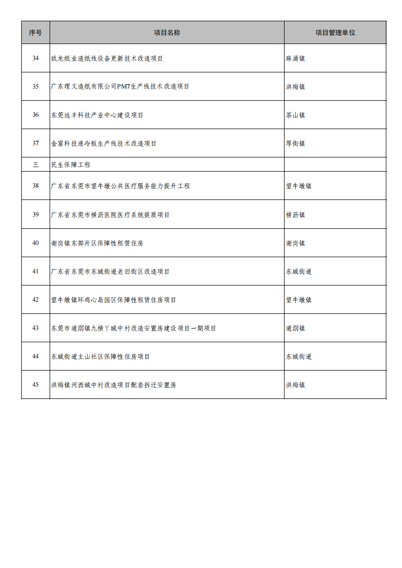 附件1：东莞市2026年重大建设项目计划表（第七批增补）_03.png