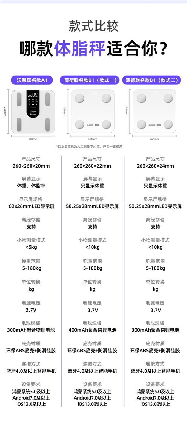三款可选!蚂蚁补贴智能体脂秤 实际到手仅9.91元