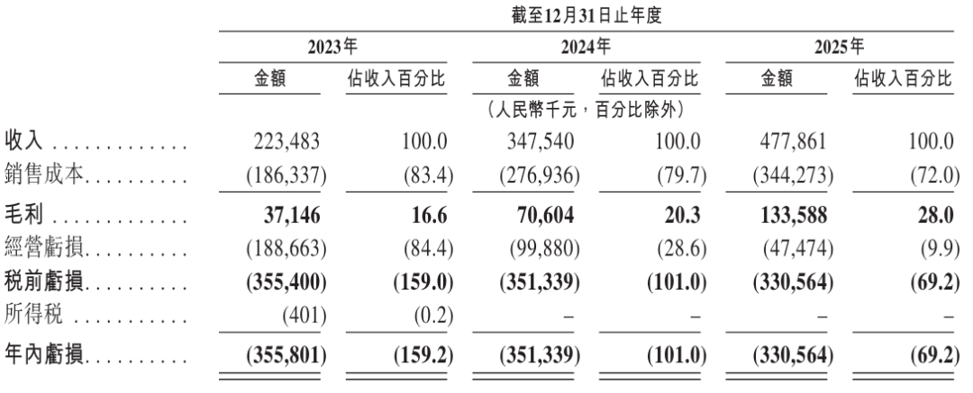 电子 收入.png