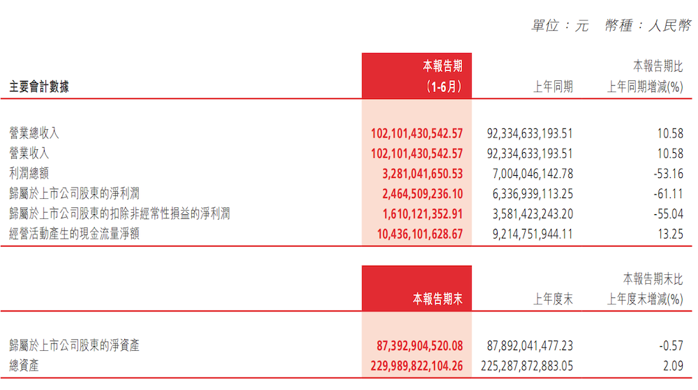 17.18万起！传祺越7开启预售，最高送2.8万元权益