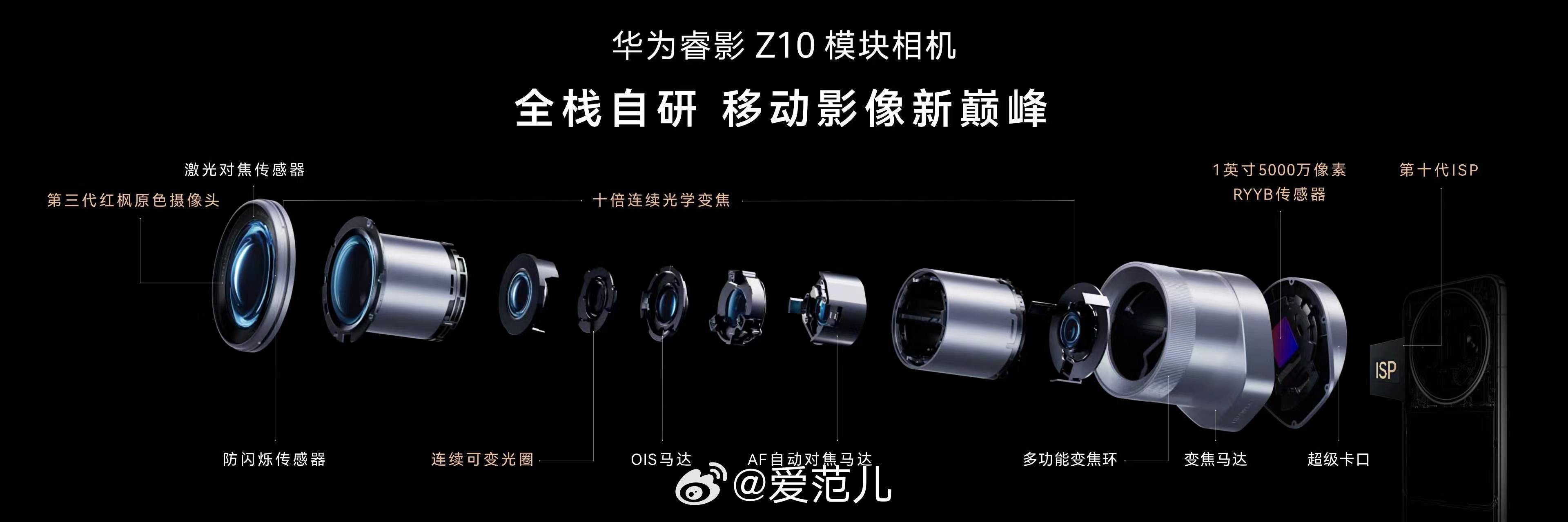 #Mate90首发华为睿影Z10模块相机# 华为 Mate 90 系