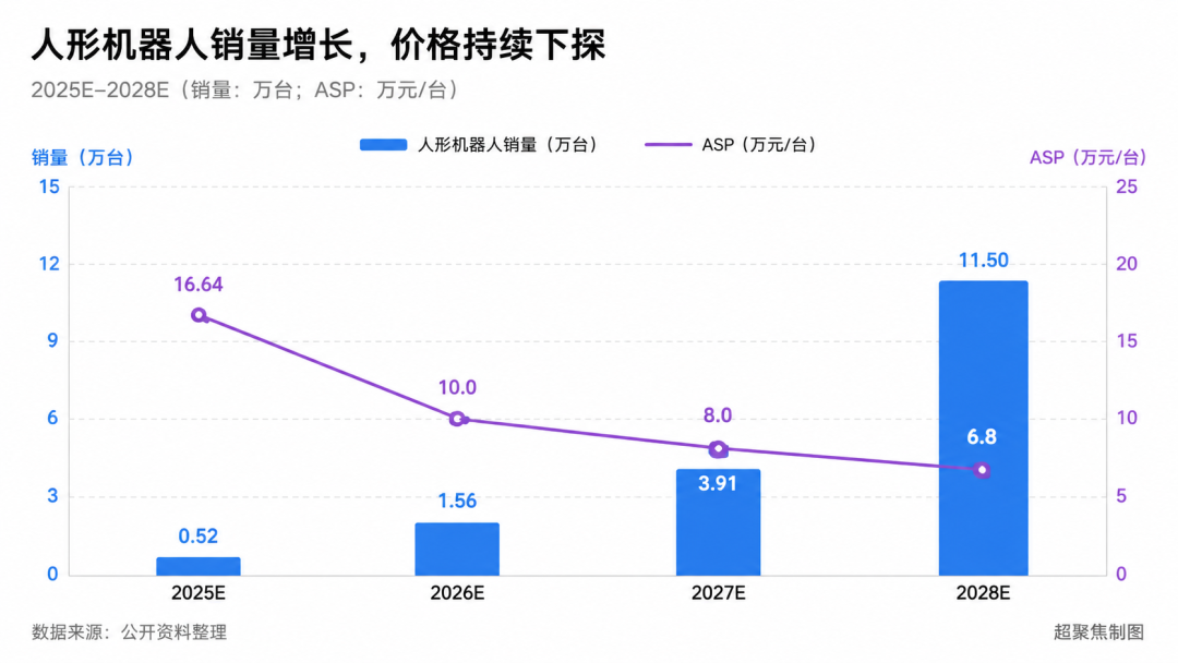 宇树科技成了牛来的“绊倒体”