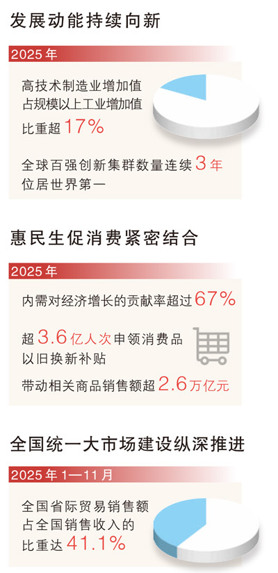 数据来源:国家发展改革委 制图:蔡华伟