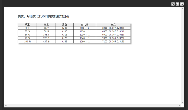 96GB显存开动230B大模子！七彩虹灵创K16札记本评测：160W性能开释 AMD锐龙AI Max+ 395加握万能移动AI使命站
