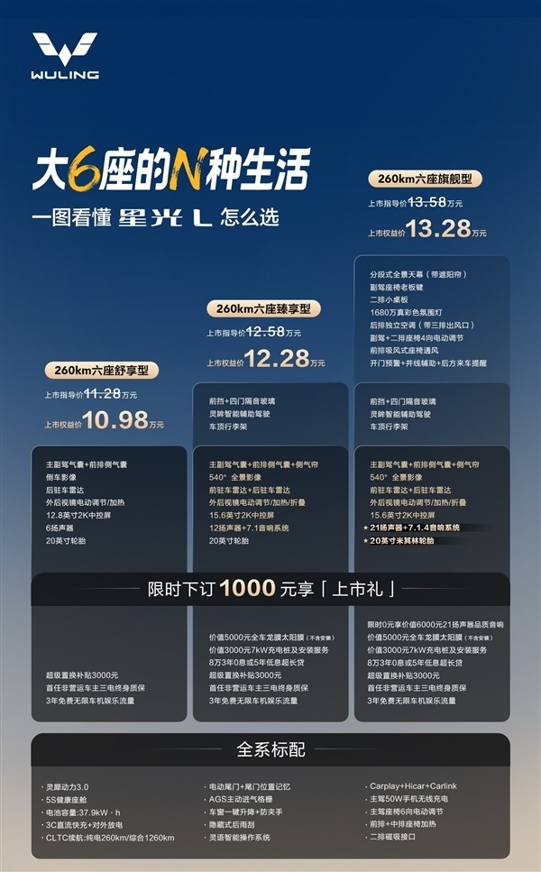 人民的六座SUV！10.98万起的五菱星光L交付破20000台