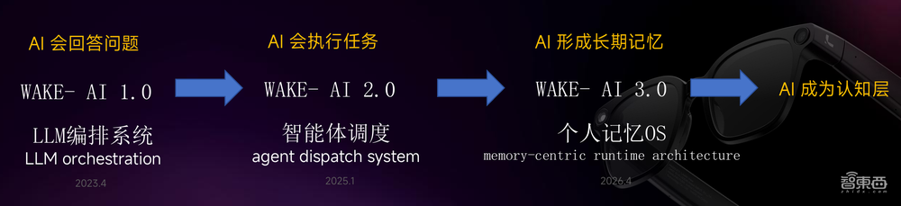 “小而美”李未可,正用“记忆”重写AI眼镜游戏规则