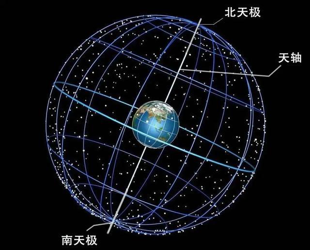 天极示意图
