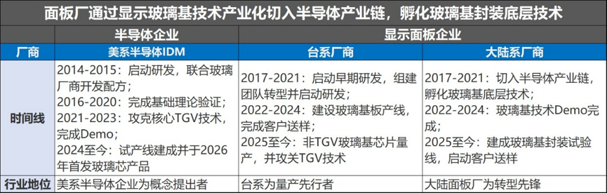 AI的风刮到面板,TCL科技也是时候该重估了