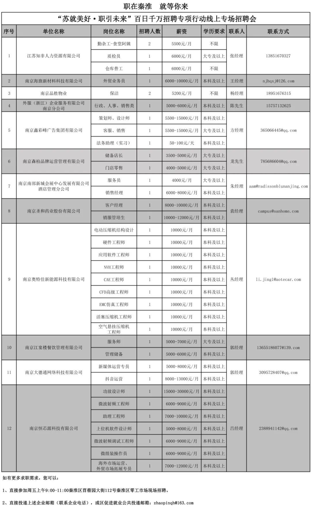 副本职在秦淮线上招聘1008.jpg