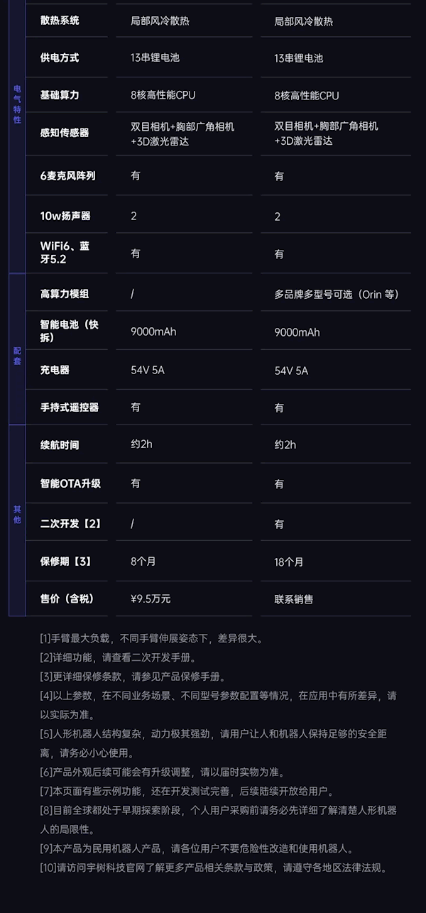 宇树科技发布人形机器人G1+：一次性6项升级 标准版售价9.5万元