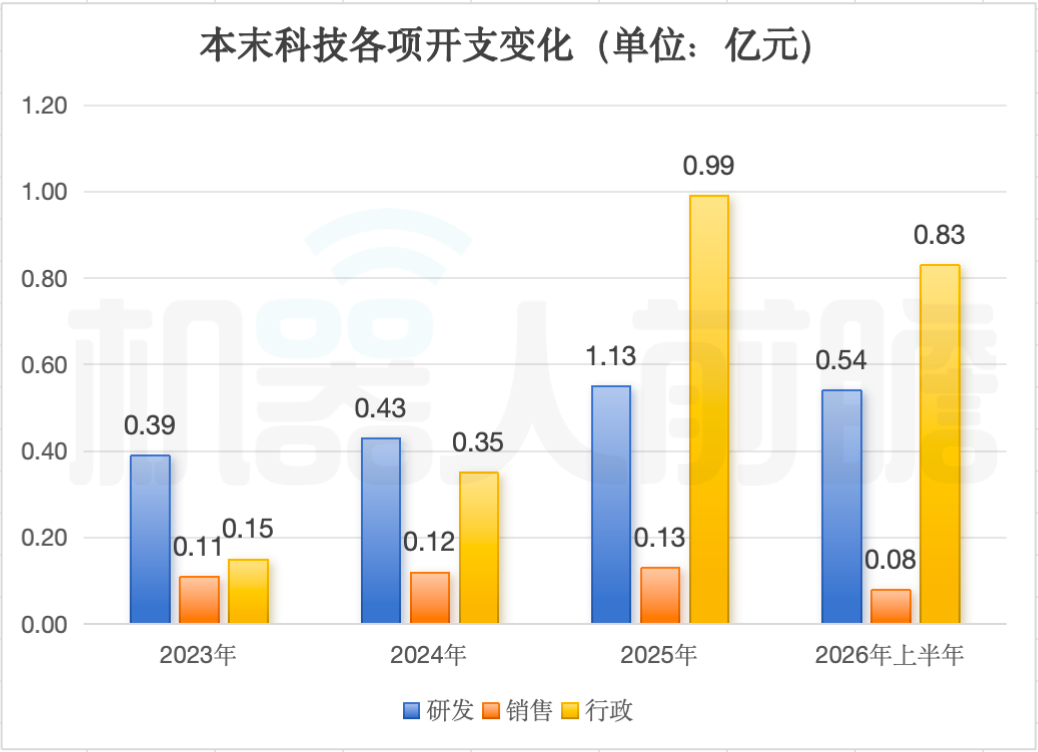 李泽湘投的零部件“隐形冠军”,今天敲钟!