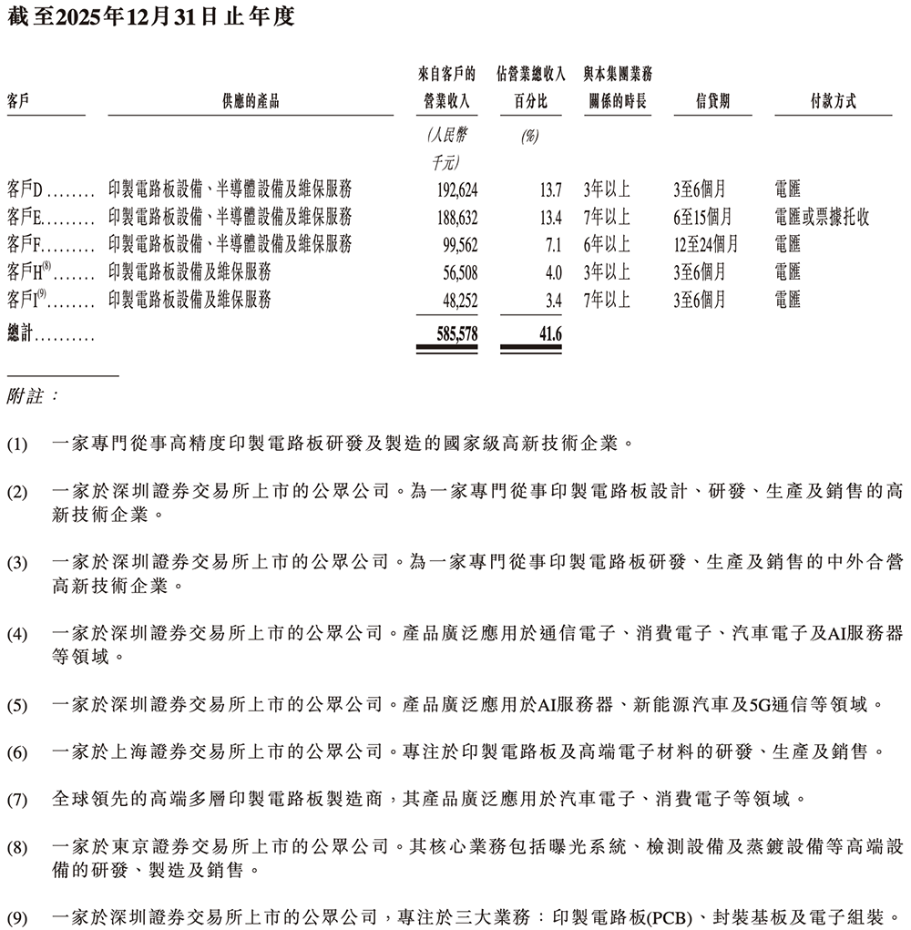 安徽半导体直写光刻设备“小巨人”,冲刺港交所!年入14亿,市值236亿