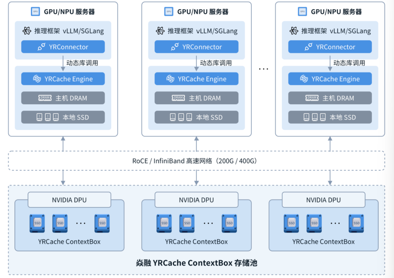 Token效能提升120%!这家国产AI存储厂商拿下多项“全球第一”,凭什么?