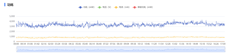 麒麟9010S+7000mAh电板 华为nova 16手机全面评测： 全系手感最优的真香款