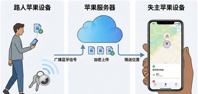 （图源：雷科技制作）