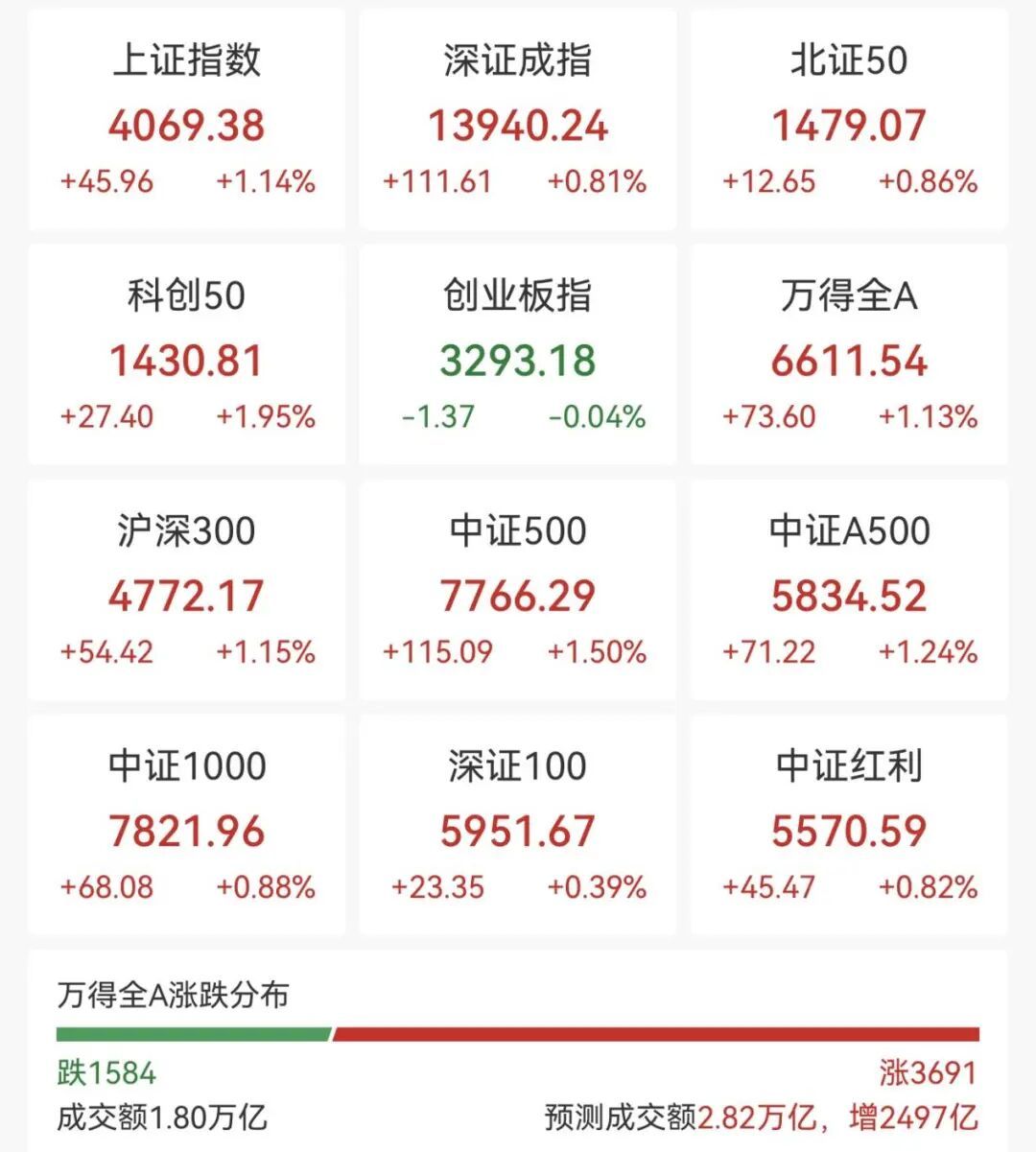 强势拉升，狂掀涨停潮_凤凰网