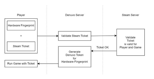 盗版游戏 又要活了？