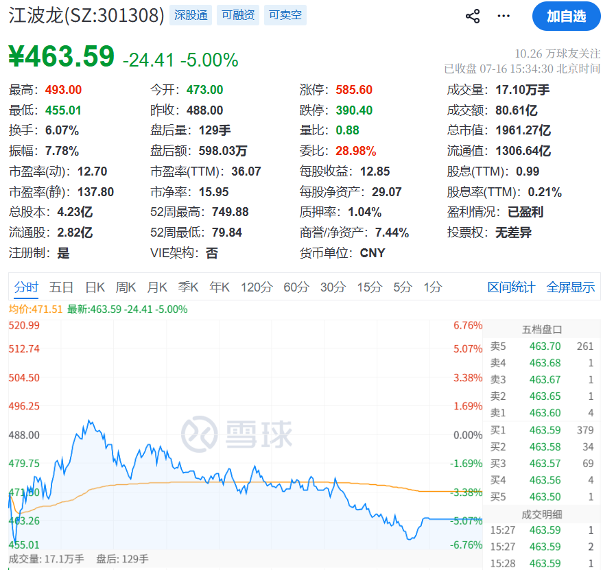 江波龙 收盘价.png