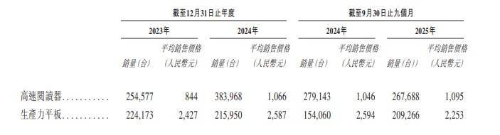 小又废的墨水屏,为什么人人抢着买?