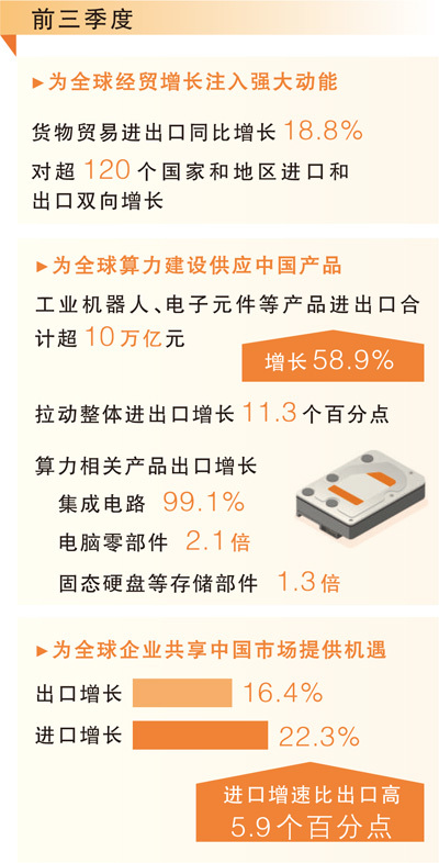 快新优好,外贸增速近5年同期最快(权威发布)