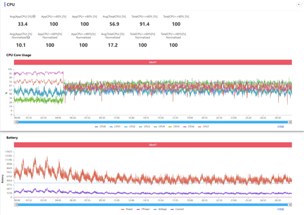 代表安卓出战 荣耀抢了iPhone Air的风头