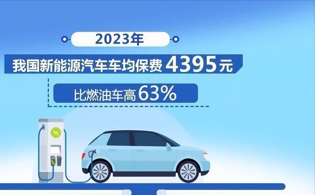 一颗89元的卡扣,为什么能逼着一整天价的新能源车直接“报废”?-有驾