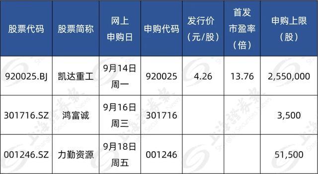 三只待申购新股的发行申购相关信息