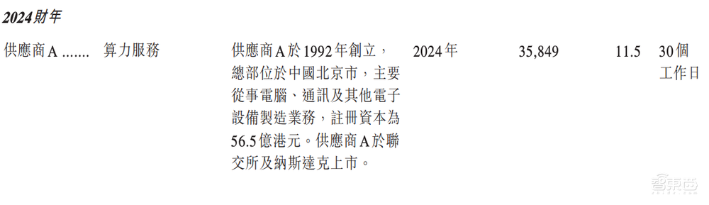 阿里押注的无锡机器人公司,冲刺港股IPO