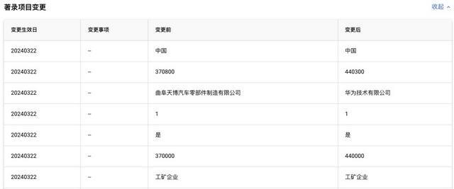 天博智能IPO：两文件产能数据“打架”，一新授权专利对外转出