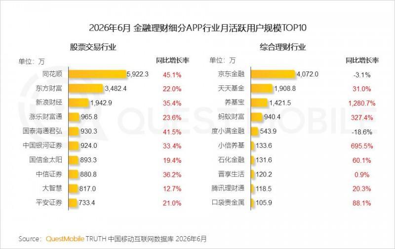 2026年上半年中国移动互联网典型行业报告