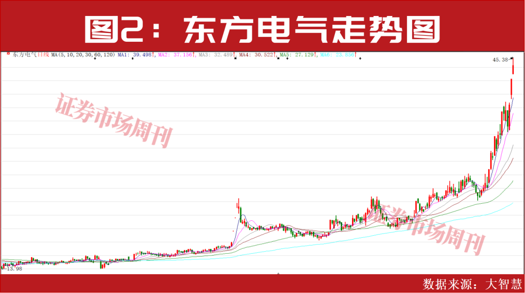 景气度拉满!2026年最确定的投资主线!
