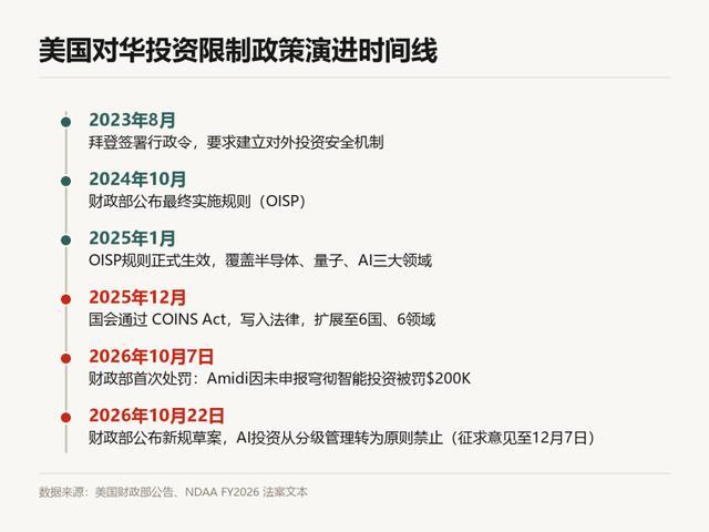 （来源：DeepTech 制图）