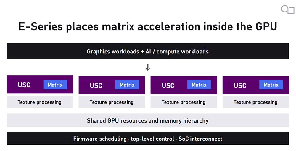 助攻国产GPU!Imagination公布E系列GPU首批性能数据,推出AI超分决策