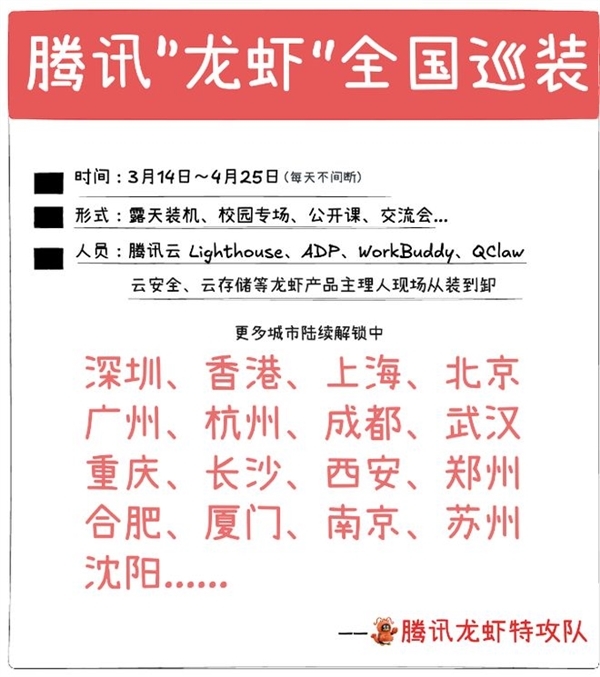 腾讯龙虾开启全国免费巡装：覆盖北上广深等17 个城市   为期40 天