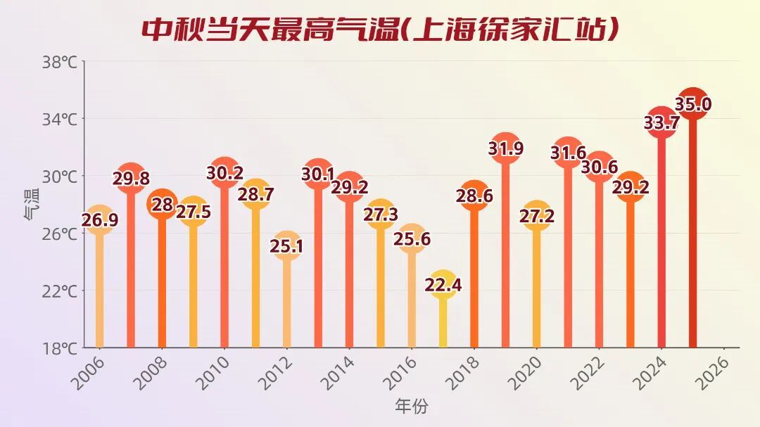 中秋当天最高气温.jpg